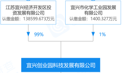 中環股份擬投資15億元建設高效疊瓦組件工廠項目解析與投資咨詢