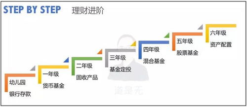 互聯(lián)網金融三大增長模型及落地實踐指南