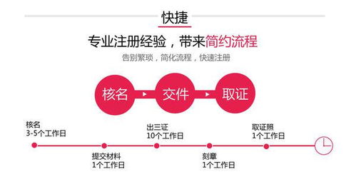 創業投資公司申請備案 核心材料與投資管理要點解析