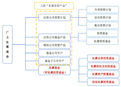 金融類產(chǎn)品專題之私募基金（二） 專業(yè)投資咨詢的價(jià)值與選擇