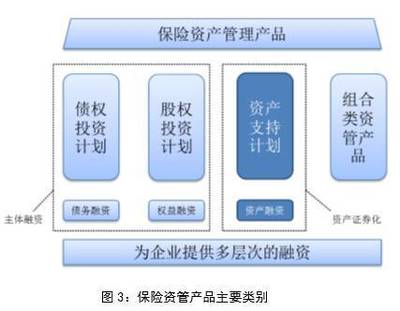 保險(xiǎn)資金與融資租賃合作創(chuàng)新，助力實(shí)體經(jīng)濟(jì)發(fā)展