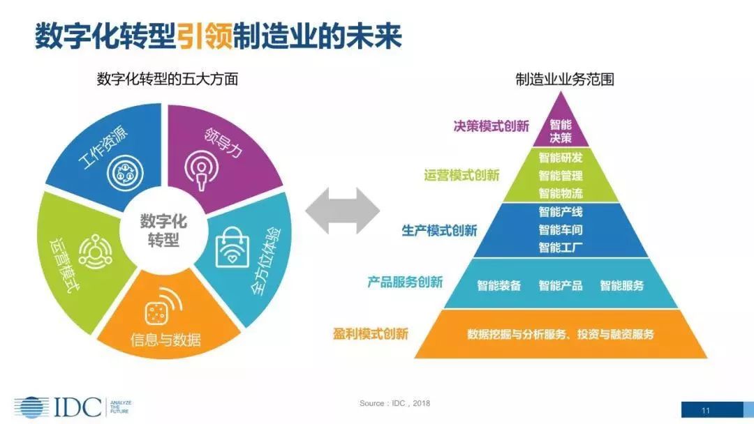 制造業(yè)企業(yè)數(shù)字化轉(zhuǎn)型難點(diǎn)剖析及解決方案