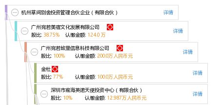 杭州草間別舍投資管理合伙企業(yè)的投資策略解析