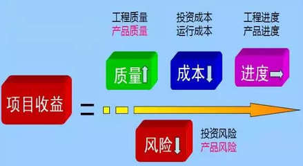 服裝工廠質(zhì)量成本管理的至高境界 從被動應(yīng)對到主動投資